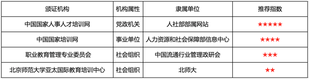 家庭教育指导师证书权威性够吗？